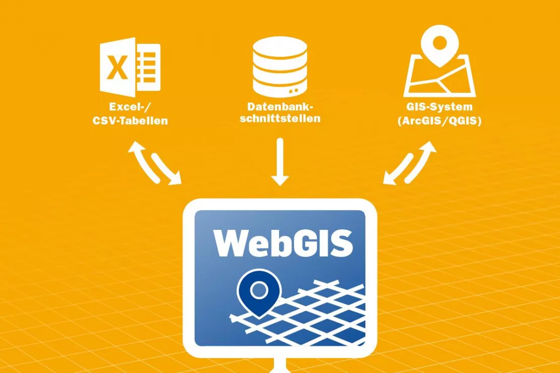 Easy data integration without IT and GIS knowledge