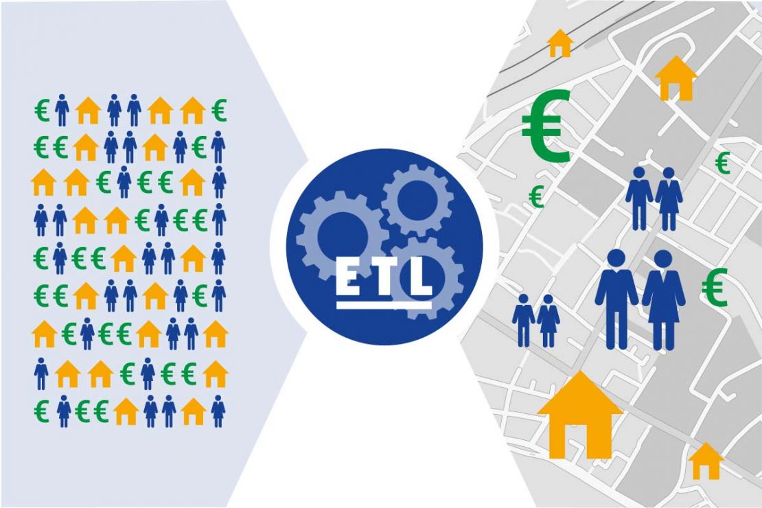 ETL Prozess ETL Prozess