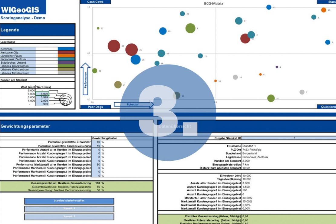 Schritt 3 Filialnetzoptimierung mit Geomarketing: Gesamt-Scoring bestehender & simulierter Standorte Schritt 3 Filialnetzoptimierung mit Geomarketing: Gesamt-Scoring bestehender & simulierter Standorte