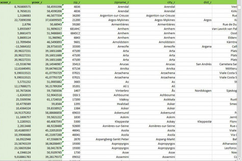 Excel table with coordinates Excel table with coordinates