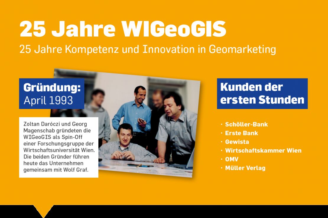 Infografik WIGeoGIS - Gründung, erste Kunden Infografik WIGeoGIS - Gründung, erste Kunden