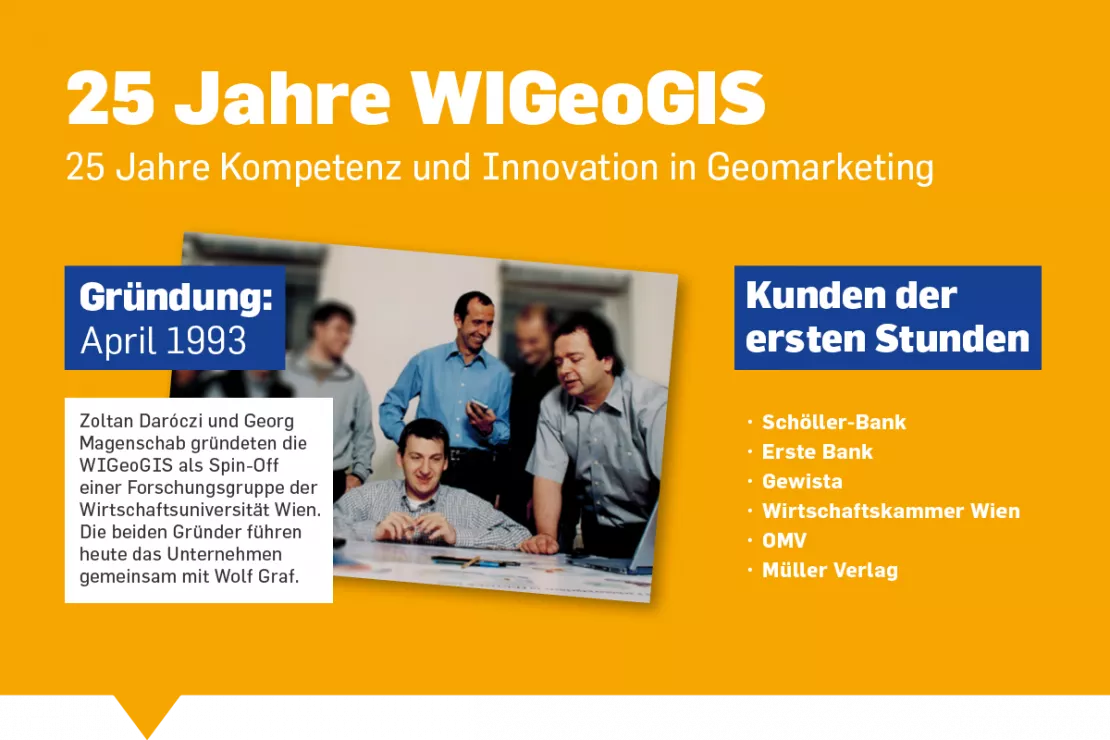 Infografik WIGeoGIS - Gründung, erste Kunden