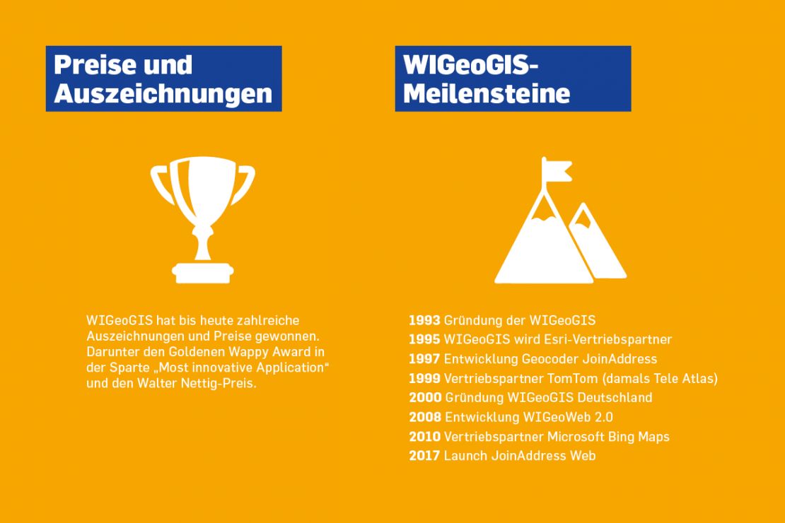Grafik: Auszeichnung und Meilensteine der WIGeoGIS Grafik: Auszeichnung und Meilensteine der WIGeoGIS