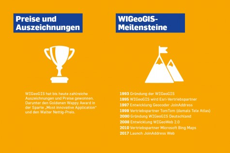 Grafik: Auszeichnung und Meilensteine der WIGeoGIS Grafik: Auszeichnung und Meilensteine der WIGeoGIS