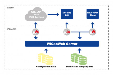 This is how the WebGIS applications function in the cloud This is how the WebGIS applications function in the cloud