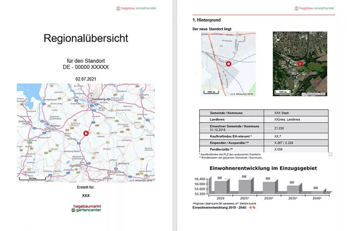 Standortbericht für Händlernetzplanung, erstellt im Standortanalyse-Tool WIGeoStandort