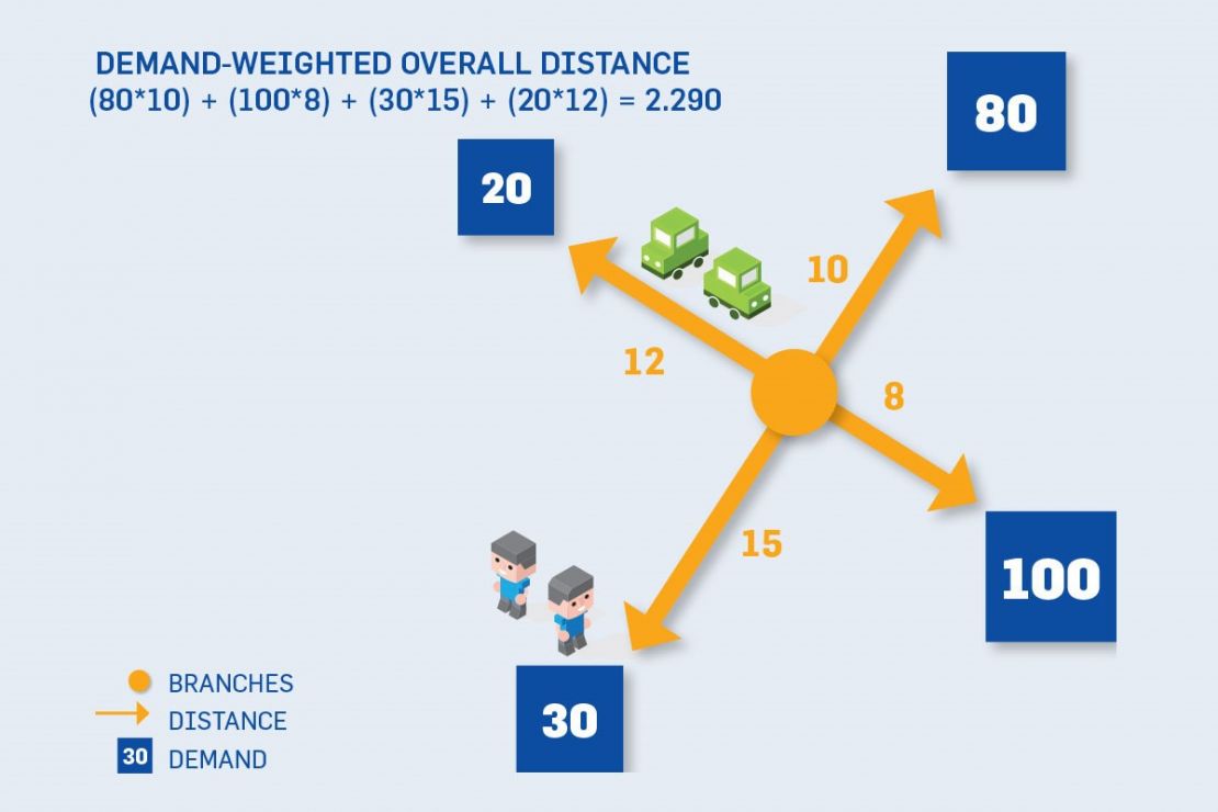Location-allocation models in geomarketing examine the reference system supply-demand-distance Location-allocation models in geomarketing examine the reference system supply-demand-distance