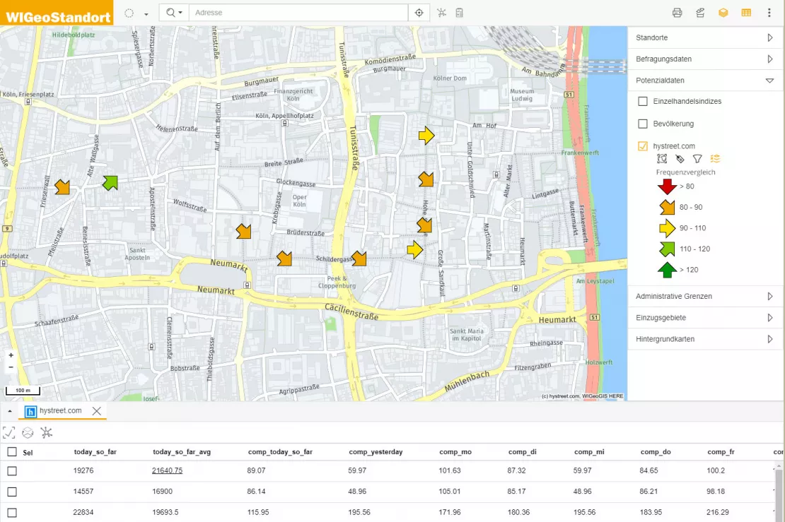 Use current footfall data in your WebGIS