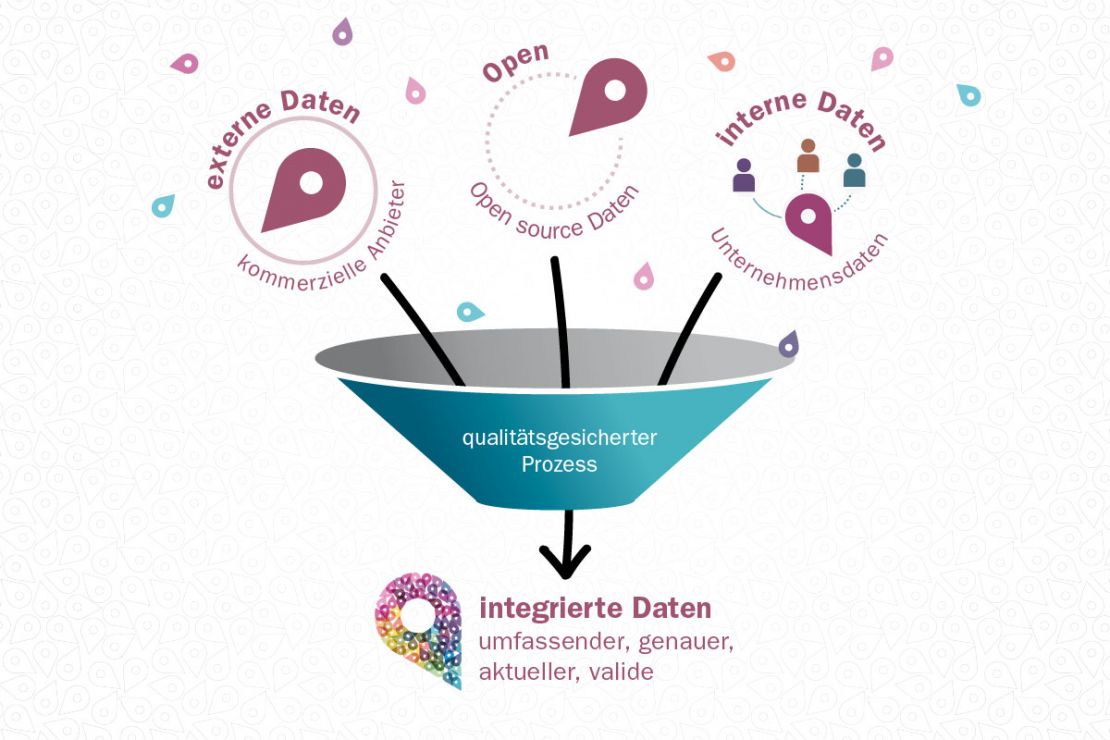 Slipo Datenintegration mit Mehrwert Slipo Datenintegration mit Mehrwert