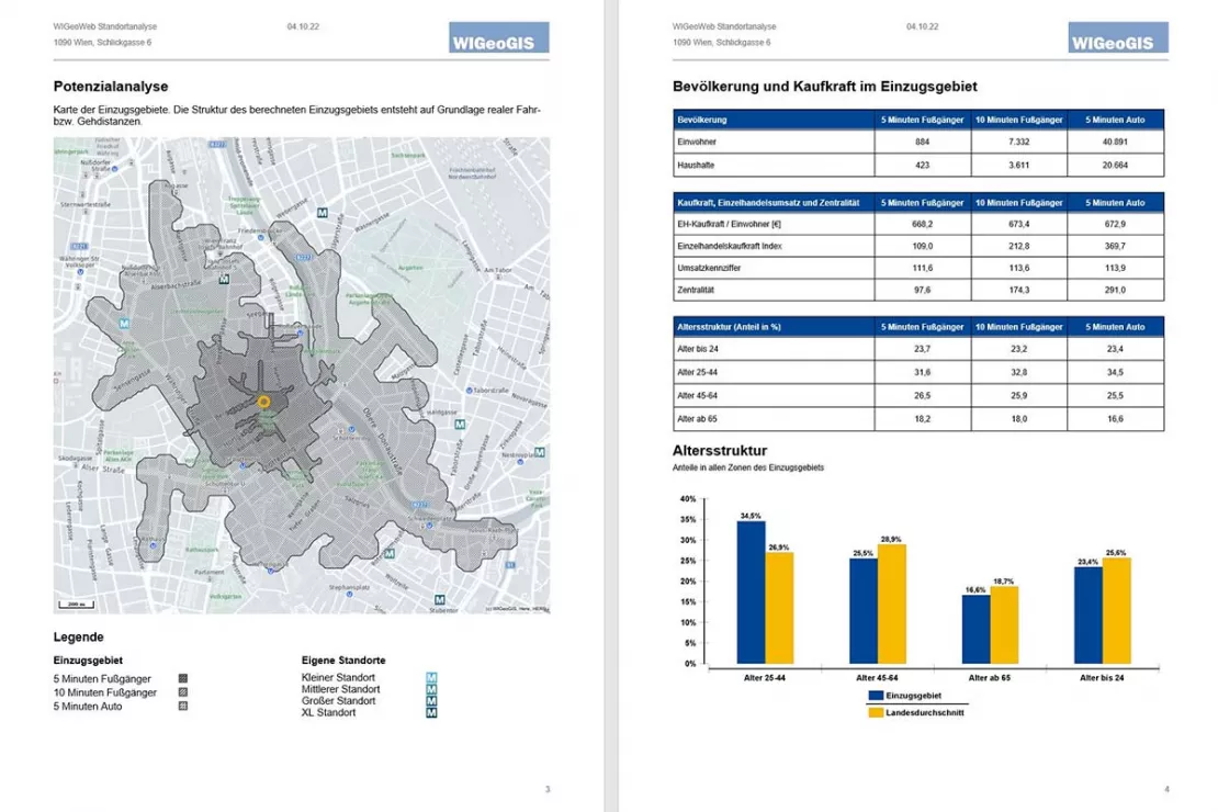 Location analysis reports show relevant key figures for better decision making
