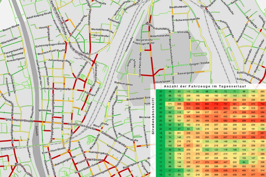 Verkehrsdaten - Fahrzeugfrequenzen und Geschwindigkeiten pro Straße zu jeder Tageszeit