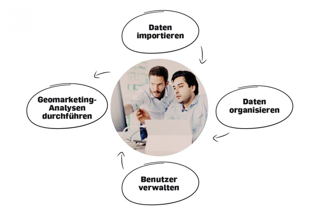 WebGIS mit integriertem Content Management System - einzigartig am Markt! WebGIS mit integriertem Content Management System - einzigartig am Markt!